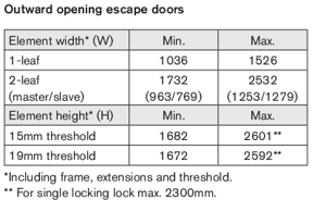 Min./max. sizes, escape door